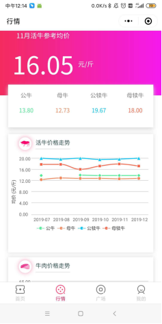 行情查看